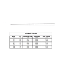 Cross-X Ambition (±0.003) Carbonschaft