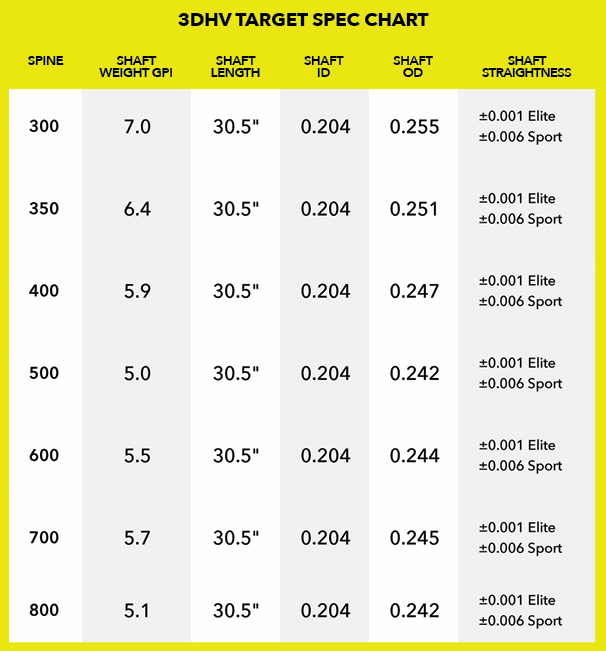 Victory Arrow Chart